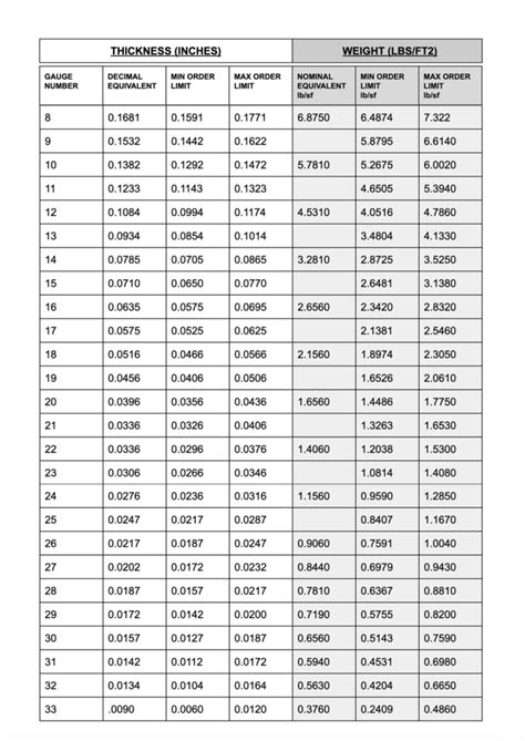 10 ga sheet metal price|10 gauge cold rolled steel.